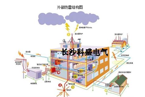 做了這么多年的防雷，你真的知道防雷裝置的意思？